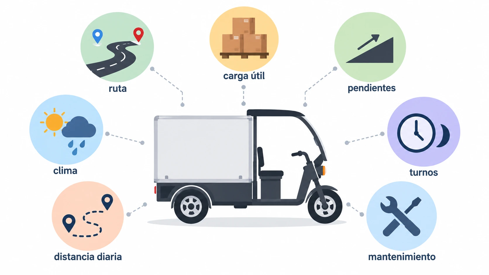 Batería personalizada para triciclo eléctrico: datos
