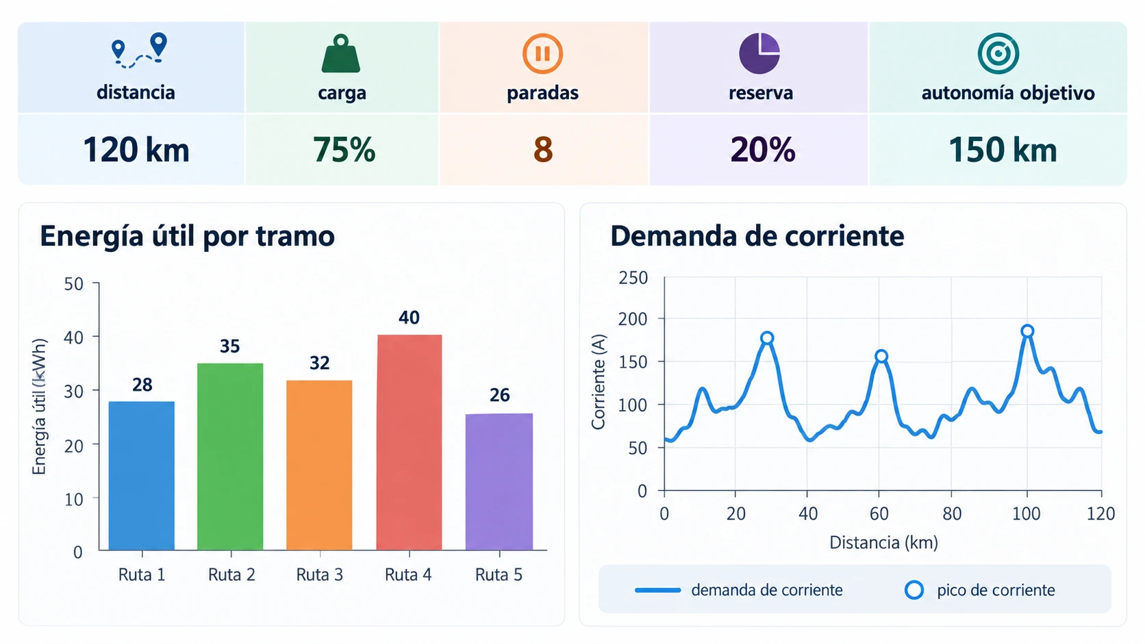 Batería personalizada para triciclo eléctrico: rutas