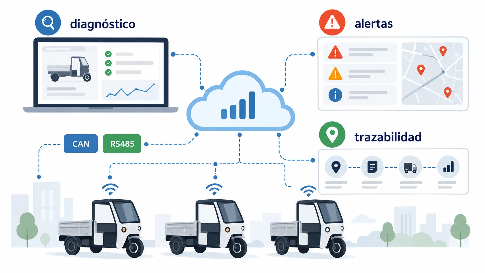 Batería personalizada para triciclo eléctrico: BMS