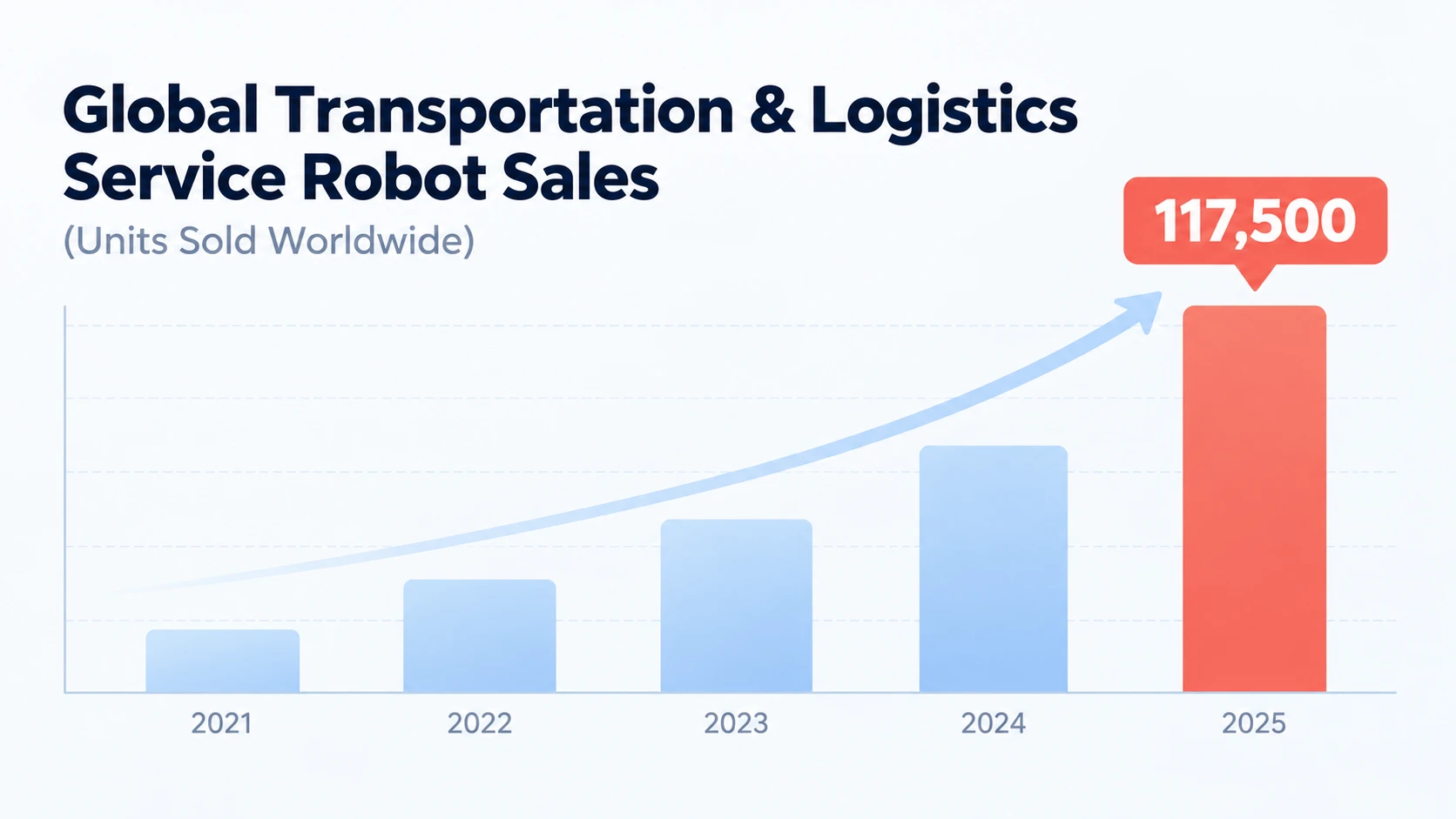 Robot battery pack market context in 2025